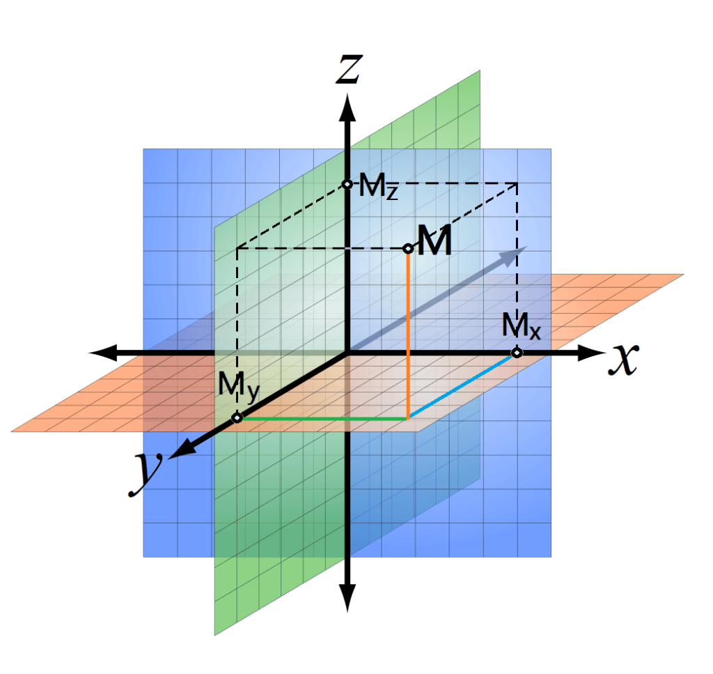 3D coordinates