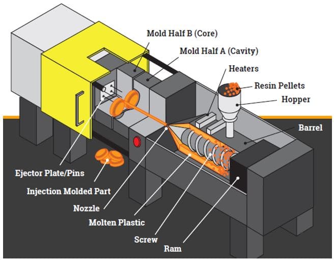 Injection Molding