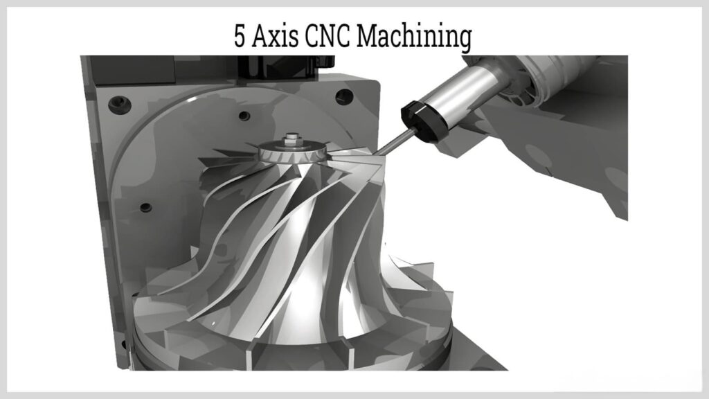 five-axis CNC machine 