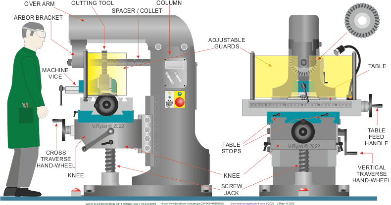 Horizontal Milling Machines