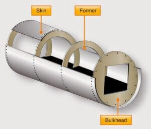 Aircraft Structural Parts