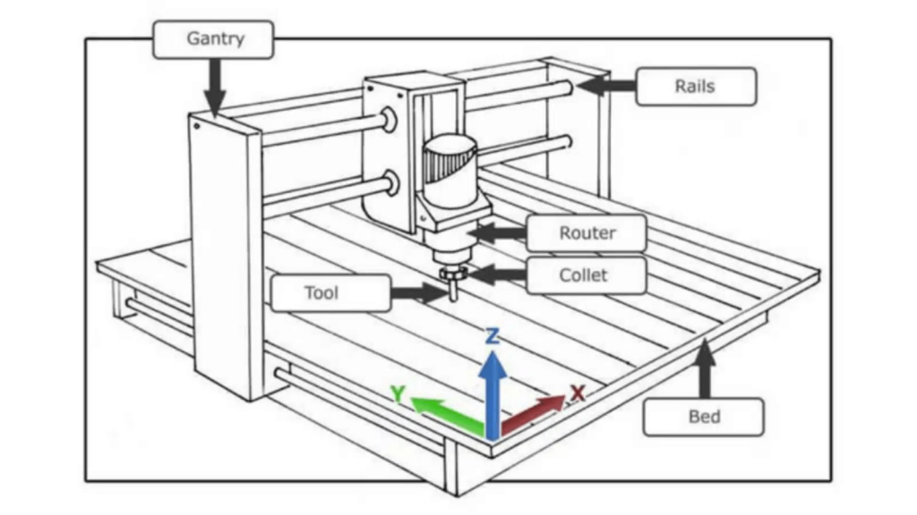 CNC milling