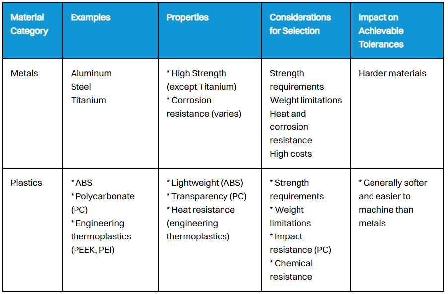 table