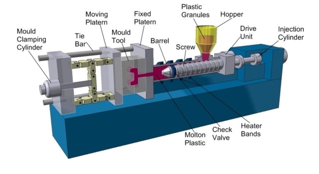 Rapid Injection Molding