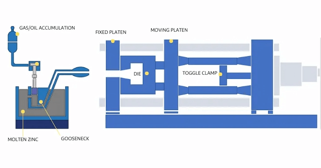 aluminum die casting