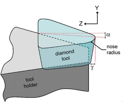 single point diamond turning