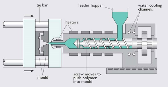 injection molding