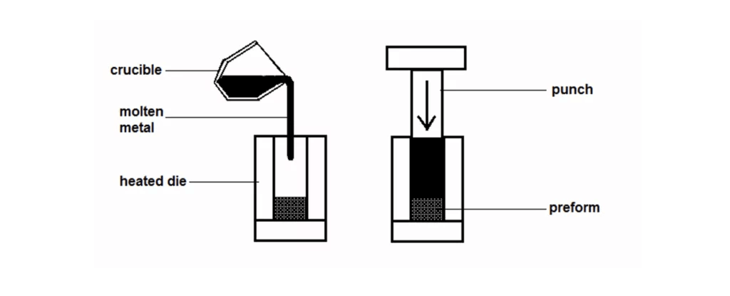 Best Practices Guide To Squeeze Casting: Definition And Application ...