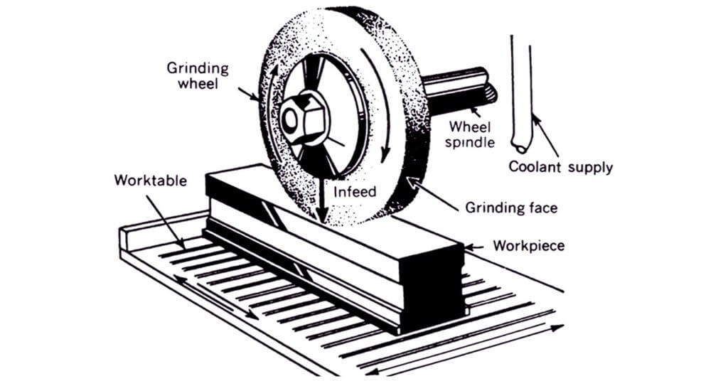 surface grinding