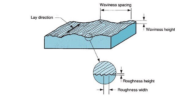 surface treatment