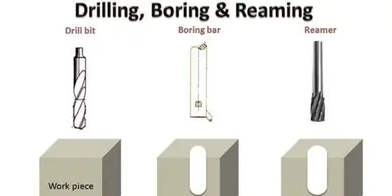 boring machining
