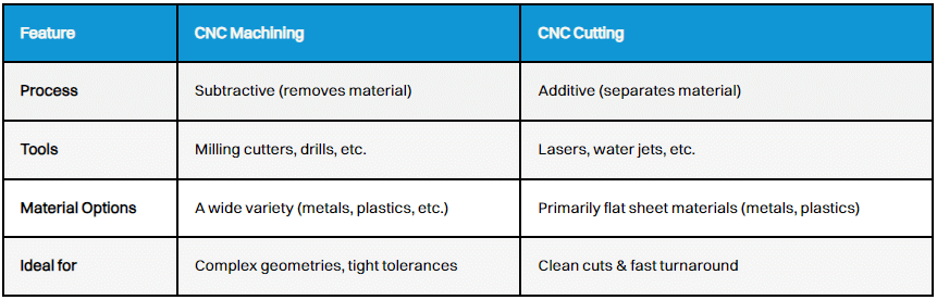 cnc machining cost