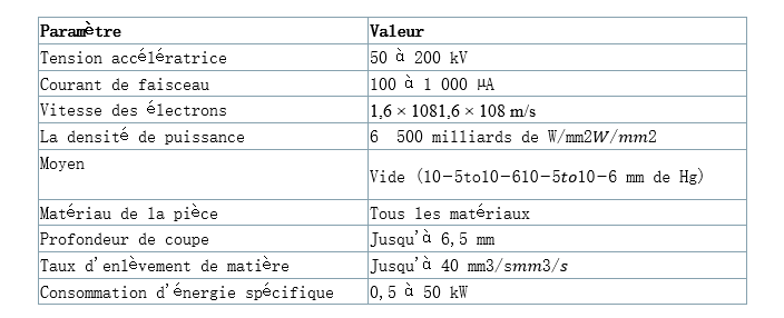 tableau