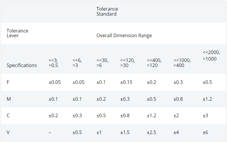 table