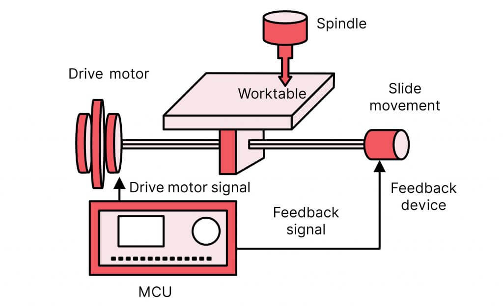 milling machine parts