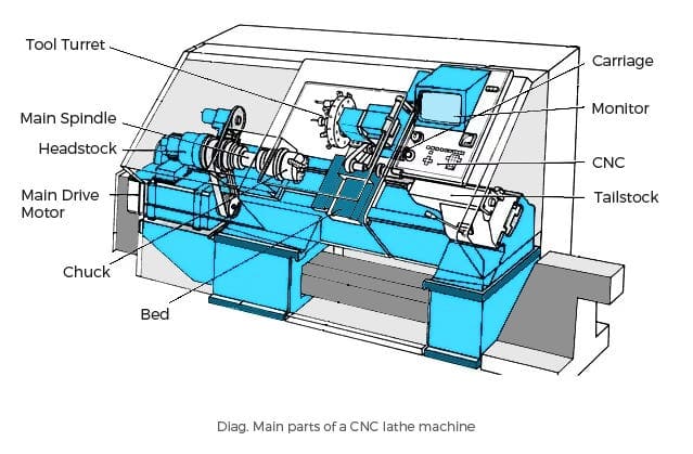 CNC Lathe