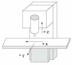 CNC milling