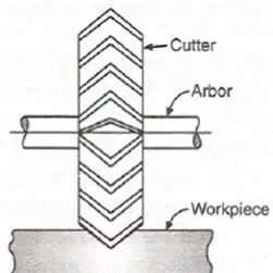 CNC milling