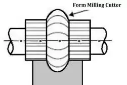 CNC milling