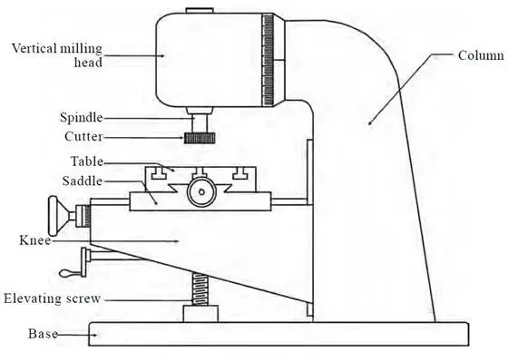 CNC milling