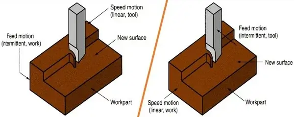 CNC milling