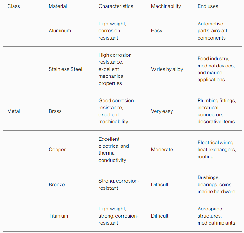 table