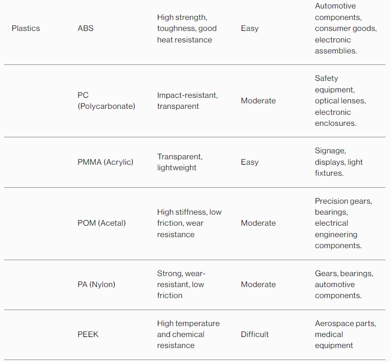 table