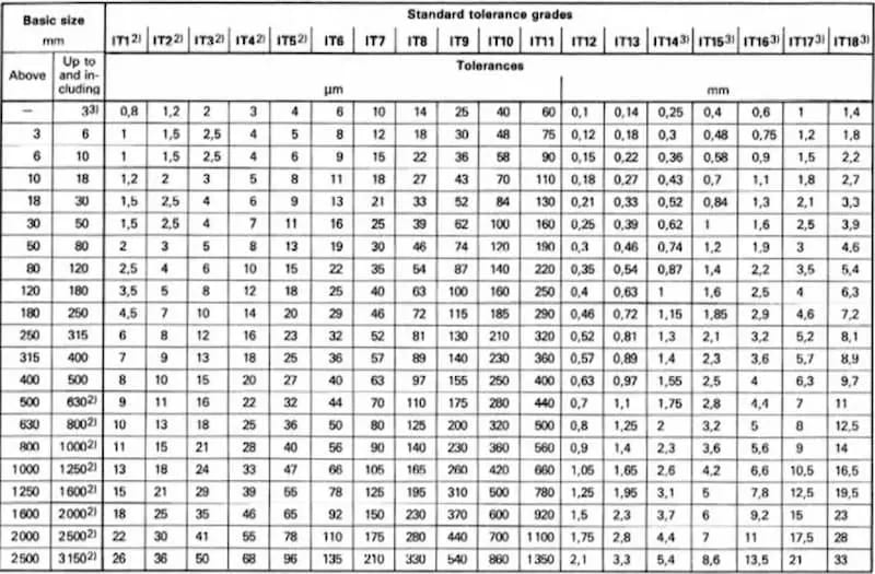 Tolerance Grade Table