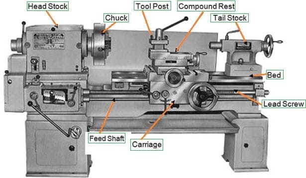 The composition of CNC lathe