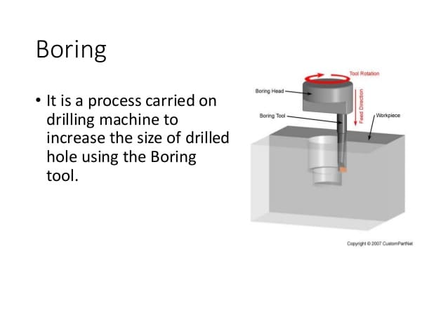 Boring process