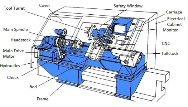 numerical control machine