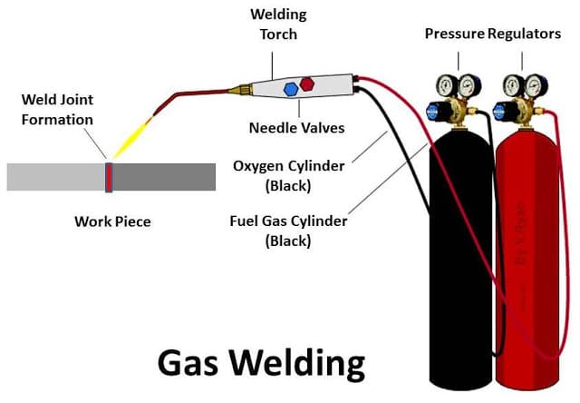 Gas welding principles