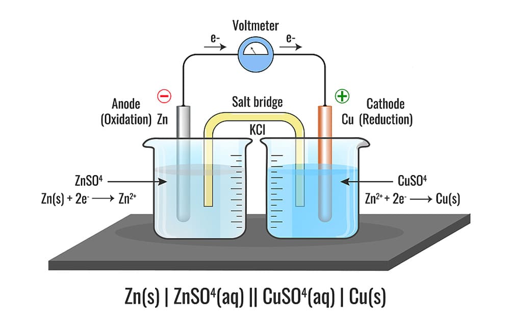 Anodizing Principle