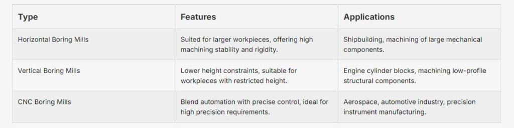 Types of Boring Machines