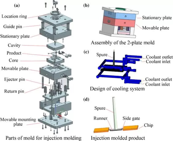 Machine tools for thermoplastic injection molding