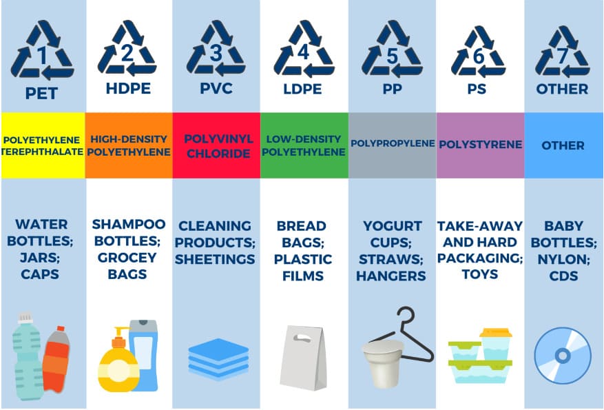 Thermoplastic Injection Molding Materials