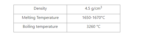 Physical properties analysis
