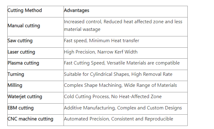 Summary and advantages of cutting titanium methods