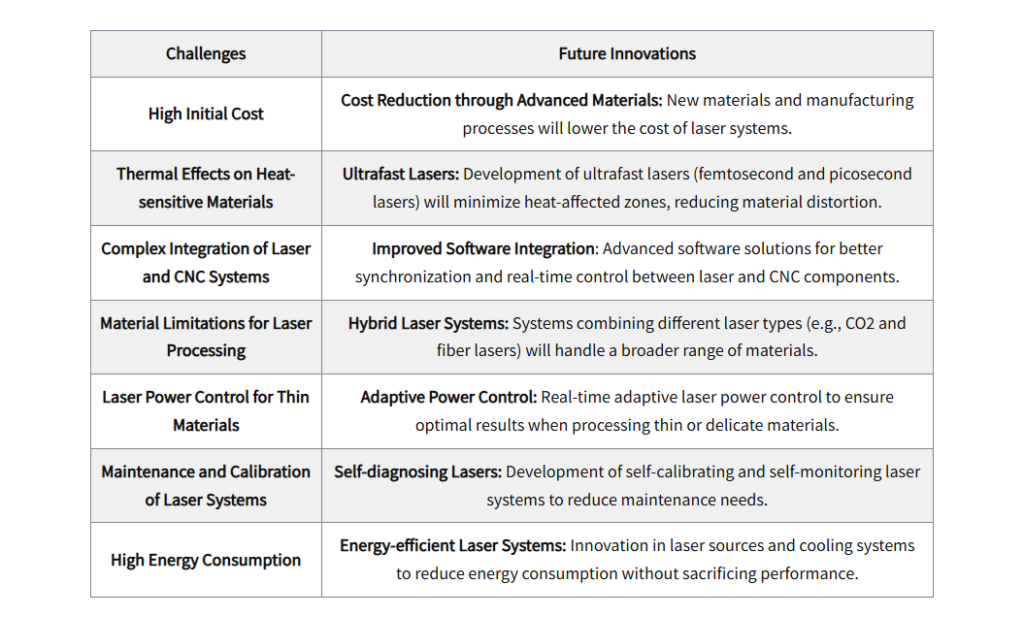 Challenges of Laser-Assisted CNC Drilling