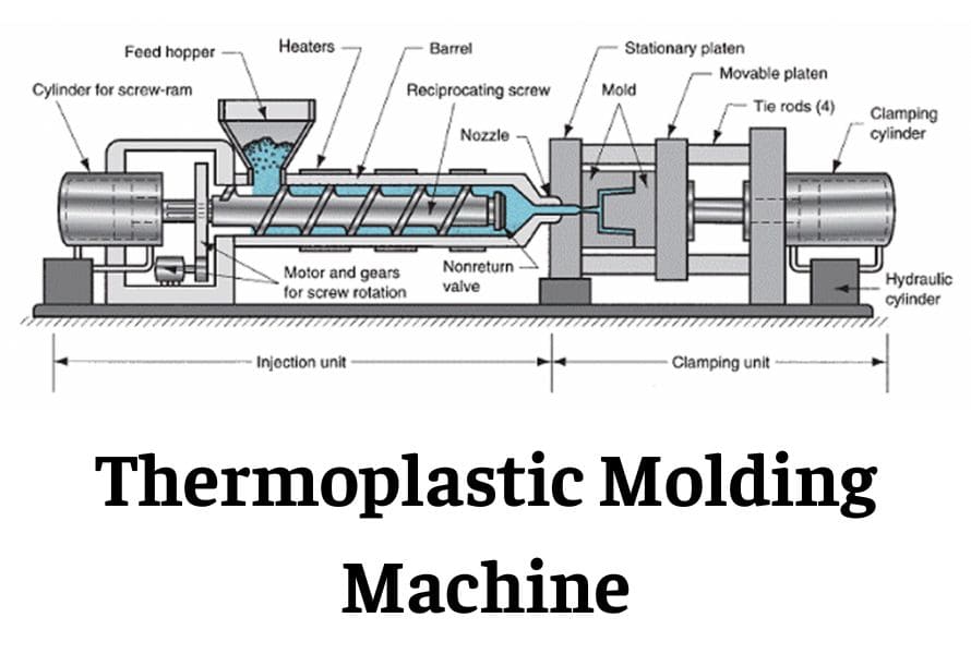 Thermoplastic Injection Molding Steps