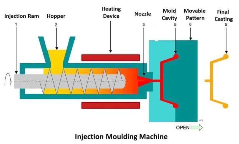 injection molding