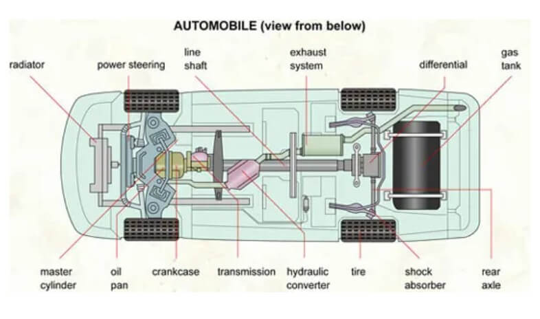 chassis parts