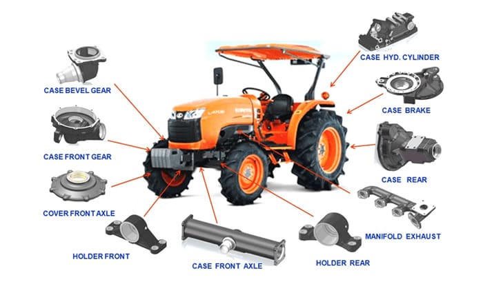 Agricultural CNC Machining Parts