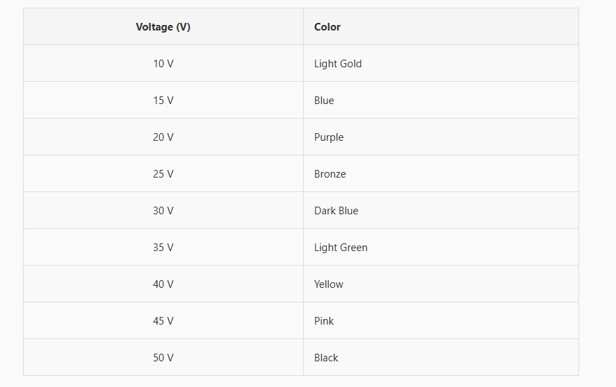 Titanium Anodizing Chart