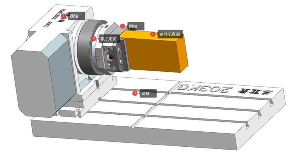 The revolution of CNC automatic: the automation advantages of CNC machining centers