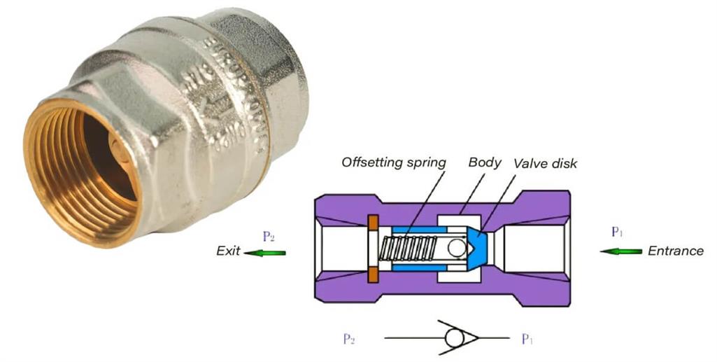 air compressor check valve